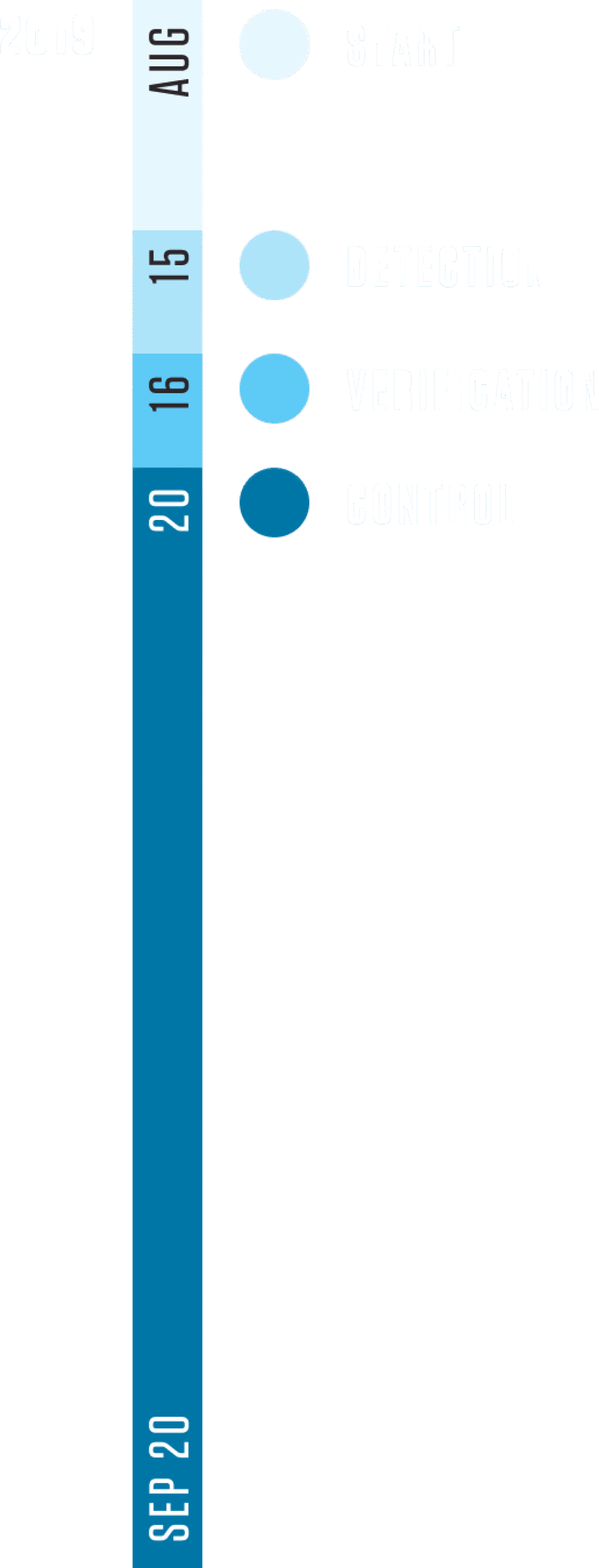 Kenya timeline