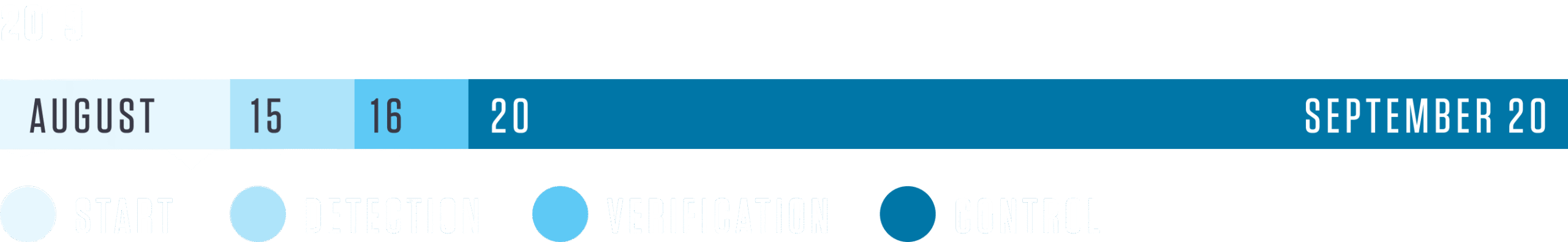 Kenya timeline