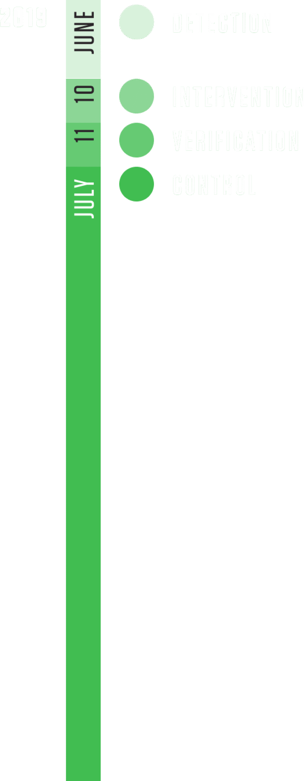 Uganda timeline